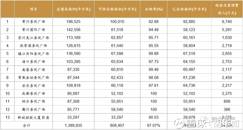 收入证明_年度营业额销售收入(3)