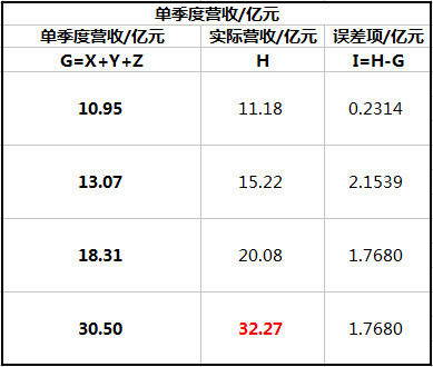 战狼2票房超6亿美元_7.2亿票房收入(2)