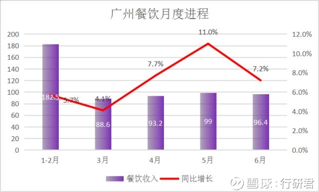 行业报告 | 2017上半年中国餐饮业运行报告