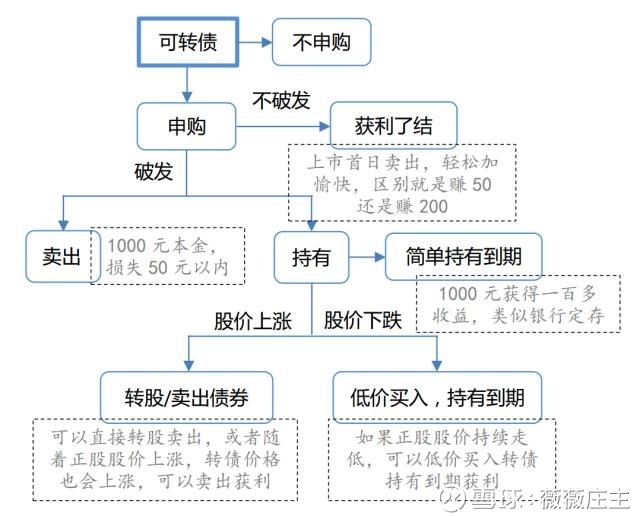 收入证明_基金收入的定义