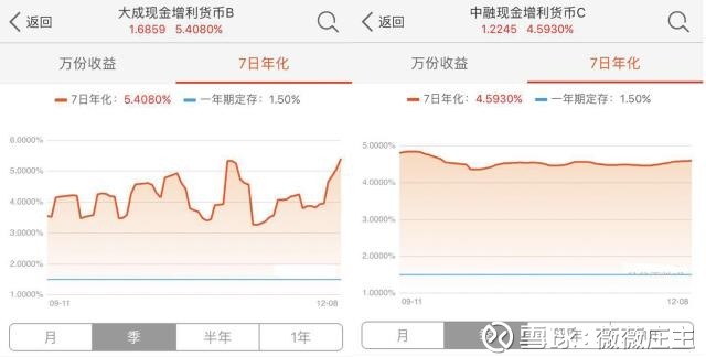 收入证明_基金收入的定义(2)