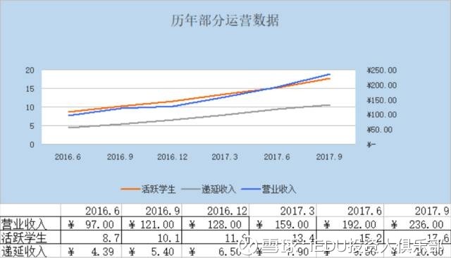 收入证明_营业收入英语