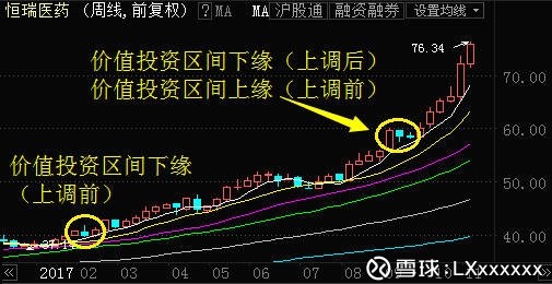 LXxxxxxx: 价值投资医药股甄选 恒瑞医药: 恒瑞