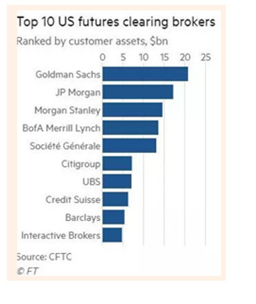 十大期货公司排名_期货公司排名图片(3)