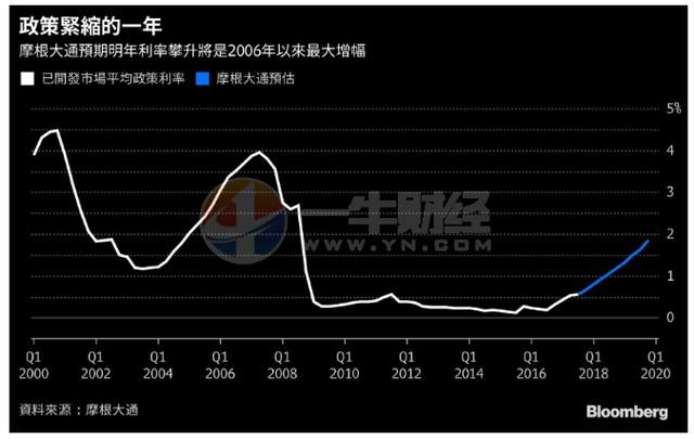 英国经济总量是中国的几分之一_英国早期经济图片(3)