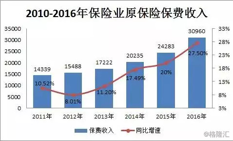 平安保险可以带动gdp_经济学人杂志 平安如何从保险公司脱变成为金融 科技公司(3)