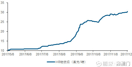 【长江有色】2018年钴行业展望电话会议会议