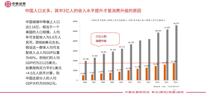 如果美国有13亿人口_美国为何不建高速铁路(3)