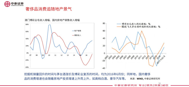 澳门最初经济总量_澳门经济产业结构图(3)