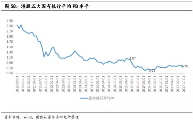收入证明_2000年电信收入(3)