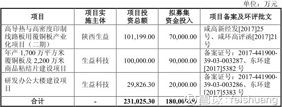 feishuang: 生益科技,高分红的现金奶牛 可转债