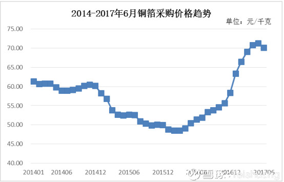 feishuang: 生益科技,高分红的现金奶牛 可转债