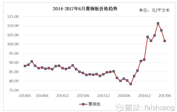 feishuang: 生益科技,高分红的现金奶牛 可转债