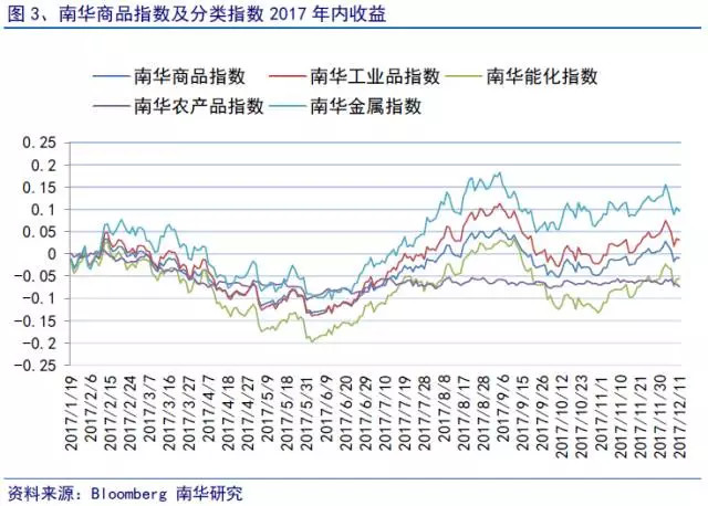 收益互换合约 16049d46e8a135113fd8f11d.png!custom660.jpg
