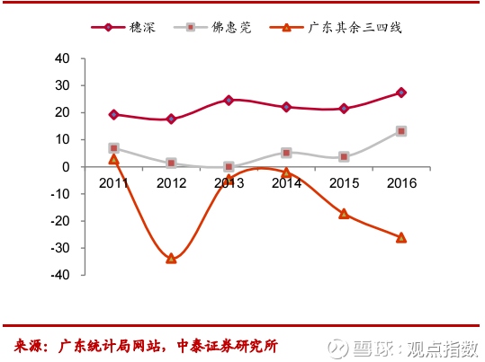 行业点评 | 2018年楼市:趋势如何看,热点在哪里