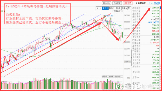 重生80当大佬_人均面积80(2)