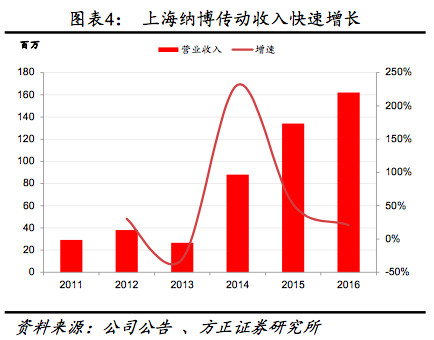 18年后经济格局_18张图看懂广州深圳经济格局变化