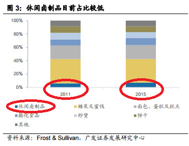 18年后经济格局_18张图看懂广州深圳经济格局变化(3)