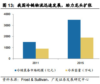 18年后经济格局_18张图看懂广州深圳经济格局变化