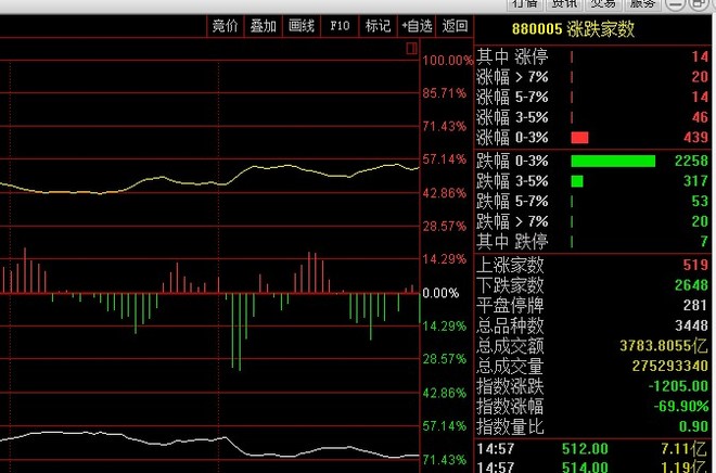 包头人口普查结果_包头人口变化趋势图(3)