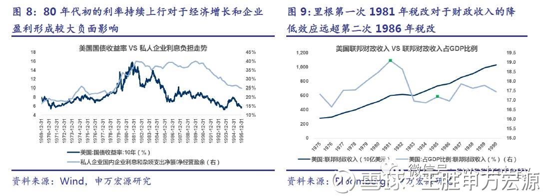 【申万策略大类资产配置】六问特朗普税改-
