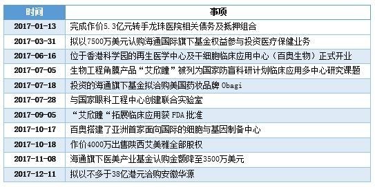 中国再生医学的再生,是否从华源重返资本市场