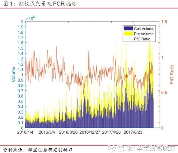 华宝财富魔方: 上证50指数波动加剧--期权日报