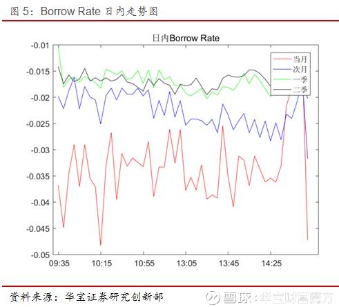 华宝财富魔方: 上证50指数波动加剧--期权日报