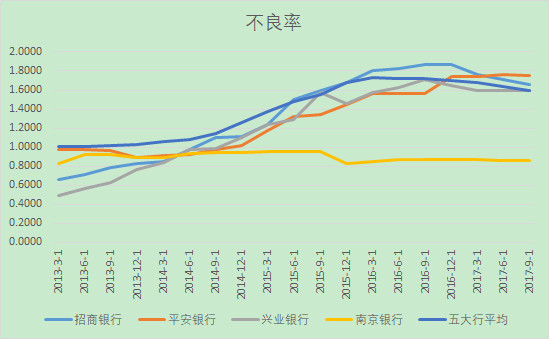 逻辑电路_营业收入计算逻辑(2)