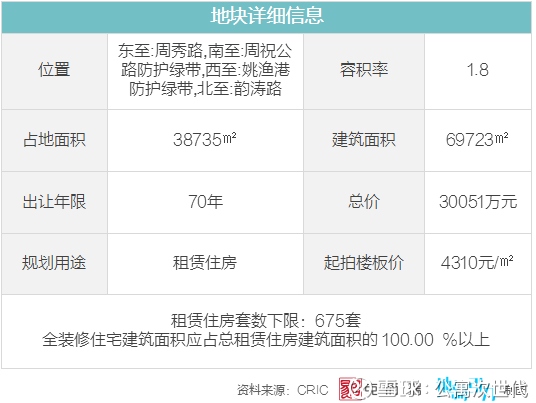 上海周浦经济总量_上海周浦医院图片(3)