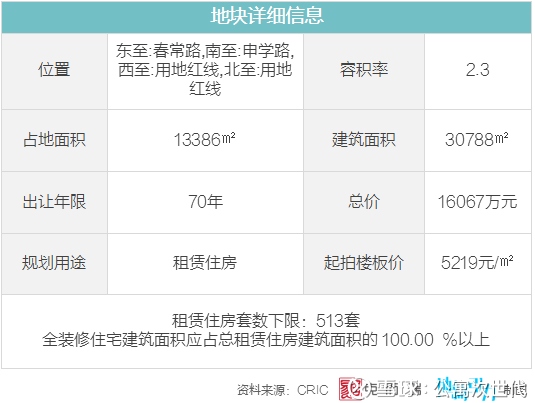 上海莘庄GDP_身价1875.9亿 魔都最低调的土豪竟然在嘉定(3)