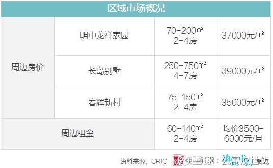 上海莘庄GDP_身价1875.9亿 魔都最低调的土豪竟然在嘉定(3)