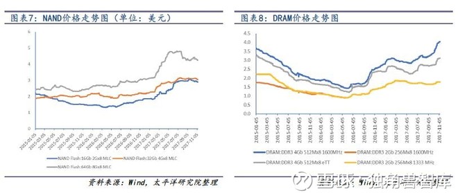gdp增速_2019年无锡gdp(3)