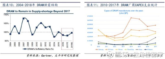 【半导体】从产业周期性看2018半导体投资重