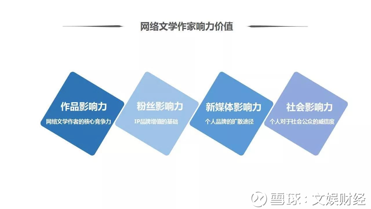 网文作家影响力榜出炉:辰东、唐家三少、叶非