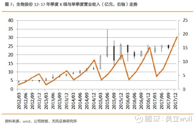 【天风农业|公司深度】生物股份(600201):中国