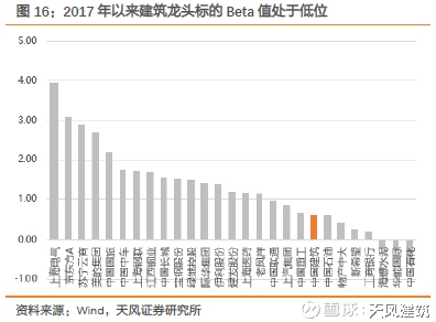 天风建筑2018年度策略:集中度提升将是投资主