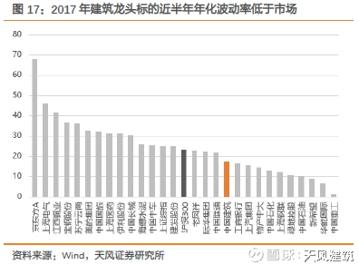 天风建筑2018年度策略:集中度提升将是投资主