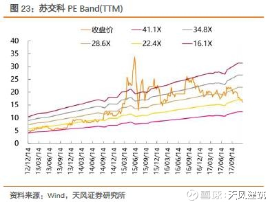 天风建筑2018年度策略:集中度提升将是投资主