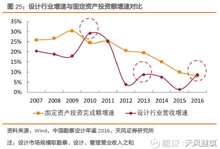 收入证明_2018年央企收入(2)