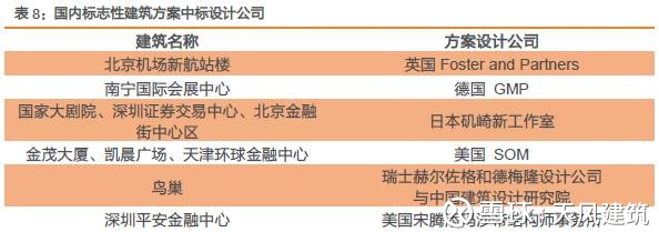 天风建筑2018年度策略:集中度提升将是投资主