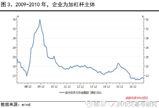 gdp增速_香港2018年gdp总收入