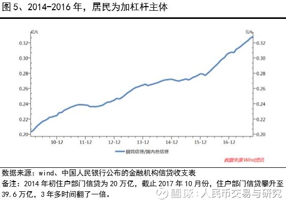 gdp增速_香港2018年gdp总收入