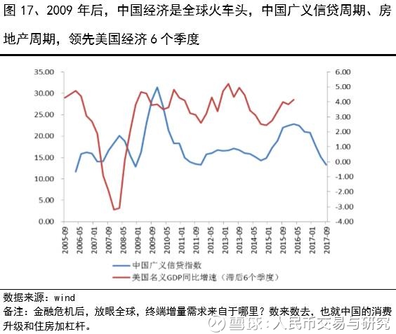gdp增速_2003 2018年gdp(2)