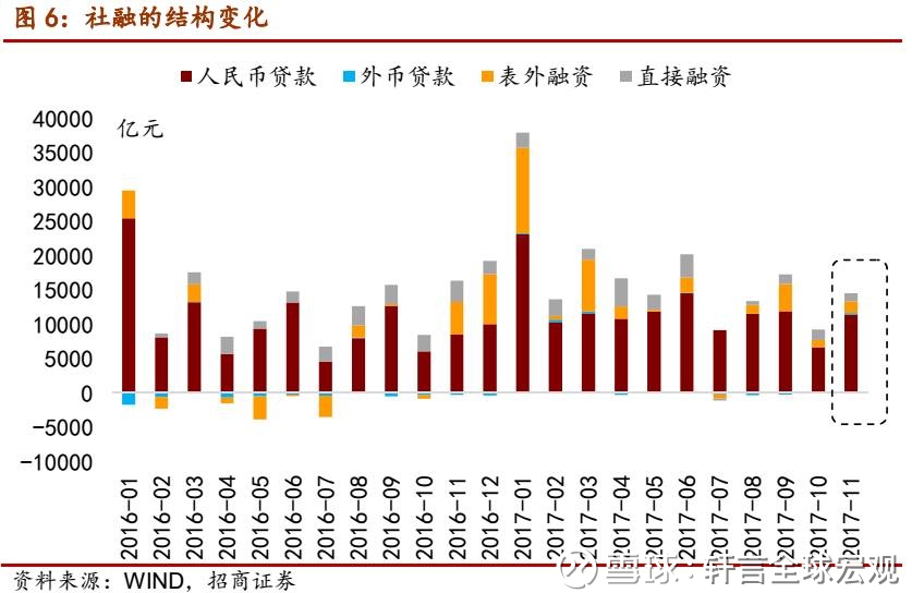 招商宏观gdp_招商宏观 变局 困局与破局 2019年宏观经济展望(3)