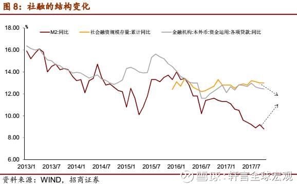 招商宏观gdp_招商宏观 变局 困局与破局 2019年宏观经济展望