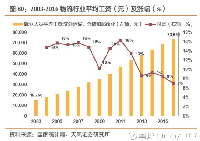 成都铁路运输学院_2018年铁路运输收入(2)