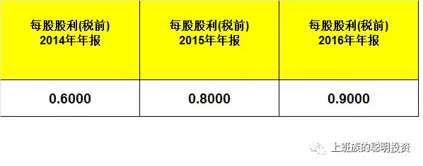 上班族的聪明投资: 五粮液的安全边际计算 综合