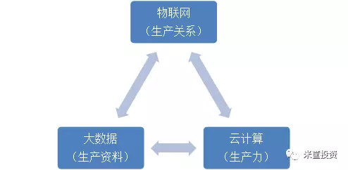 计划经济与市场经济_...总复习资料 从计划经济到市场经济和对外开放格局的初步形成(2)