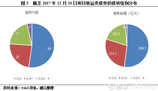 鹏元研究 | 我国项目收益类债券市场发展研究报